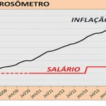 corrosometro-maio-destaque