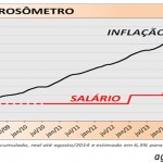 corrosometro_agosto