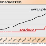 corrososometro-janeiro