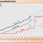 corrosometro-junho-destaque