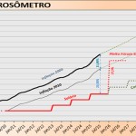 corrosometro-destaque