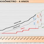 corrosometro-destaque