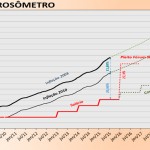corrosometro-julho-atualizado-destaque