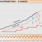 corrosometro-out-2016-dest