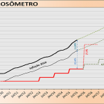 corrosometro_10_8_2015