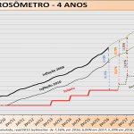 corrosometro_2_2016_destaque