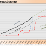 corrosometro_4_8_15