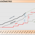 corrosometro_4_8_15_destaque