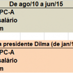 corrosometro_4_8_15_variacao