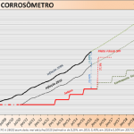 corrosometro_dest2
