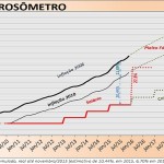 corrosometro_dez_destaque