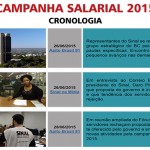cs-2015-cronologia