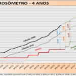 desT_corrosometro_abril_2016