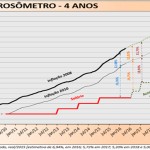 dest_corrosometro