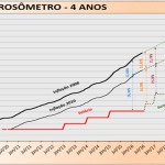 dest_corrosometro_7_2016