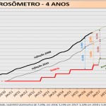 dest_corrosometro_agosto_2016