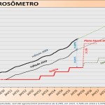 dest_corrosometro_setembro
