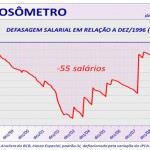corrosometro96-2011
