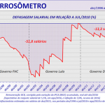 Corrosometro