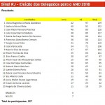 resultado