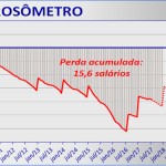 Corrosometro Agosto 2017