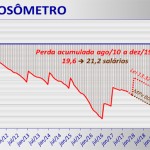 corrosometro_out_2017