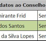 Conselho-Fiscal