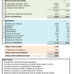 resumo-demonstracao-resultado