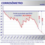 Corrosometro