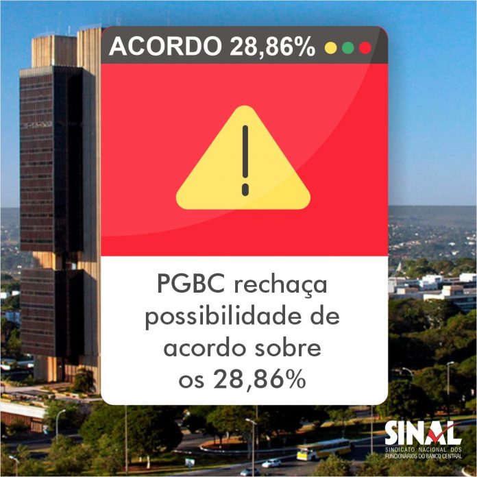 PGBC rechaça acordo em relação aos 28,86%