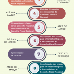 Calendario-eleitoral-2023