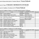 FICHA-DE-INSCRIÇÃO-DE-CHAPA UNIDADE E REPRESENTATIVIDADE