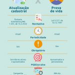 Prova de Vida X Alteração Cadastral