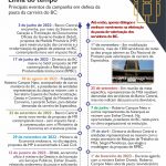 valoriza-bc-linha-tempo