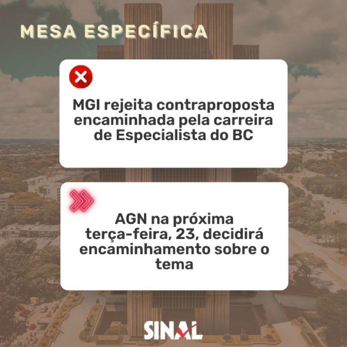 MGI rejeita contraproposta da carreira; AGN na próxima semana decidirá encaminhamento do tema