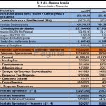 Demonstarativo Financeiro
