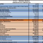 S I N A L – Regional Brasília Demonstrativo Financeiro