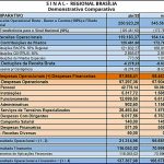 informativo financeiro maio