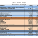 1 S I N A L – REGIONAL BRASÍLIA Demontrativo Comparativo