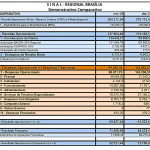 S I N A L – REGIONAL BRASÍLIA Demonstrativo Comparativo (1)