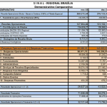 S I N A L – REGIONAL BRASÍLIA Demonstrativo Comparativo